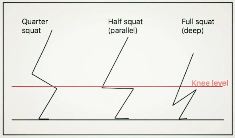 Squat Levels Illustration